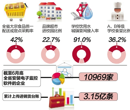 學校食堂開辦“透明廚房”，讓學生看得見吃上放心飯！